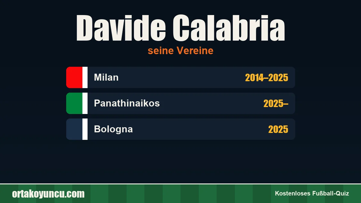 Davide Calabria: Vereine und Jahre