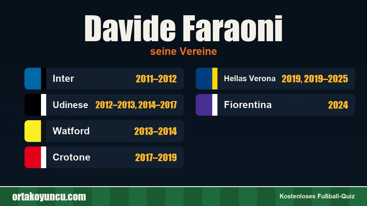 Davide Faraoni: Vereine und Jahre