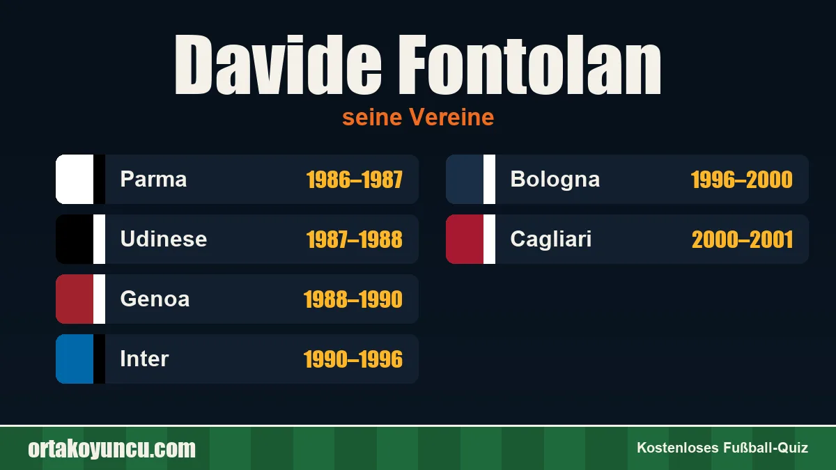 Davide Fontolan: Vereine und Jahre