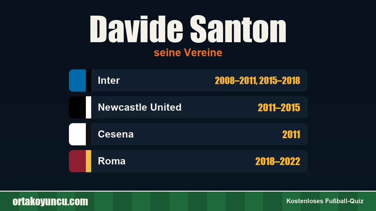 Davide Santon: Vereine und Jahre