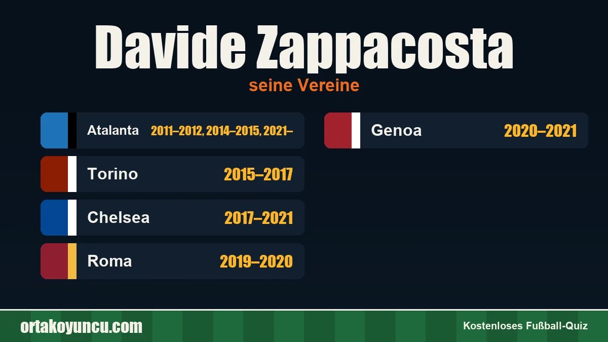 Davide Zappacosta: Vereine und Jahre