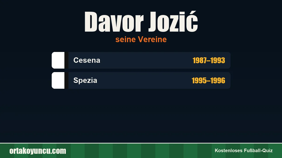 Davor Jozić: Vereine und Jahre
