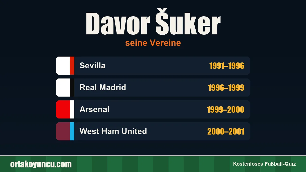 Davor Šuker: Vereine und Jahre
