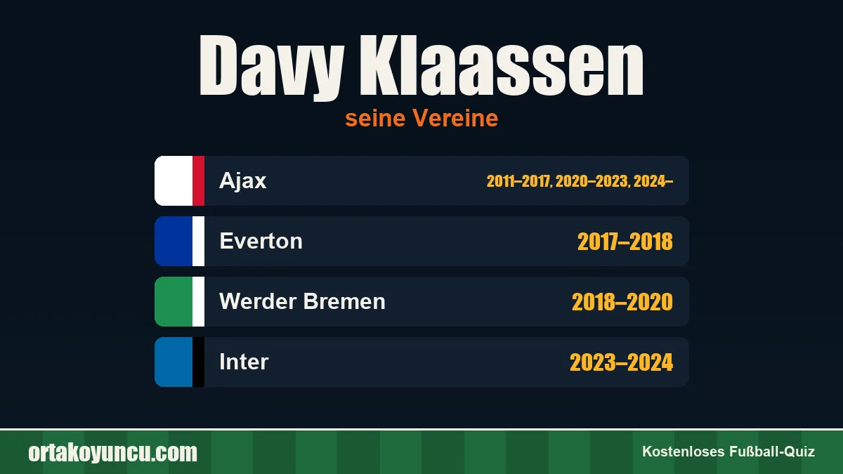 Davy Klaassen: Vereine und Jahre