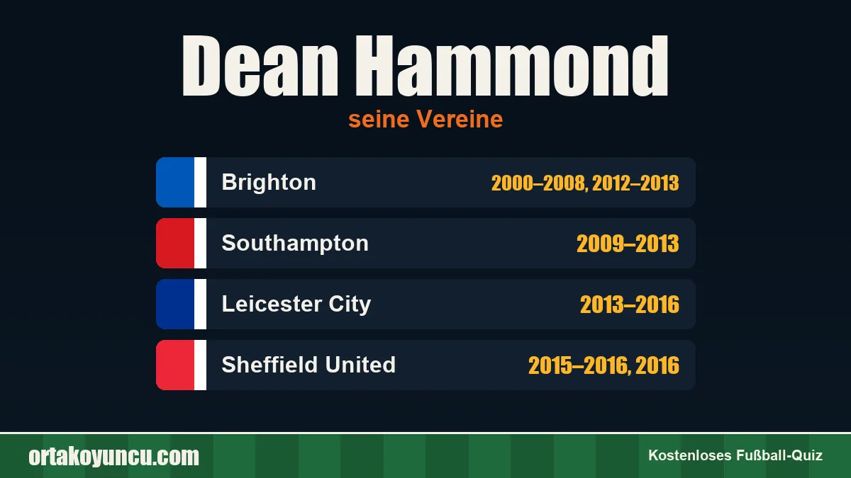 Dean Hammond: Vereine und Jahre
