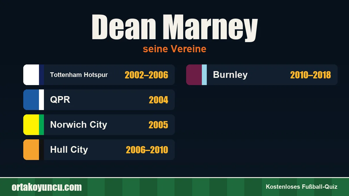 Dean Marney: Vereine und Jahre