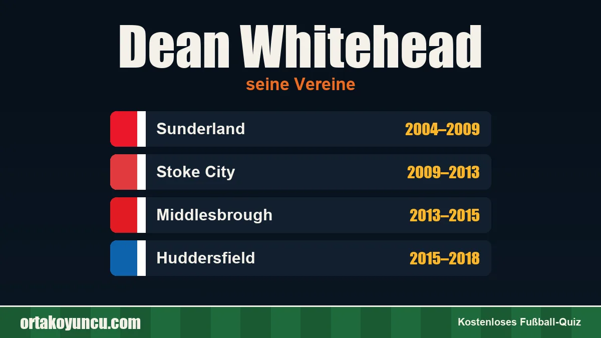 Dean Whitehead: Vereine und Jahre