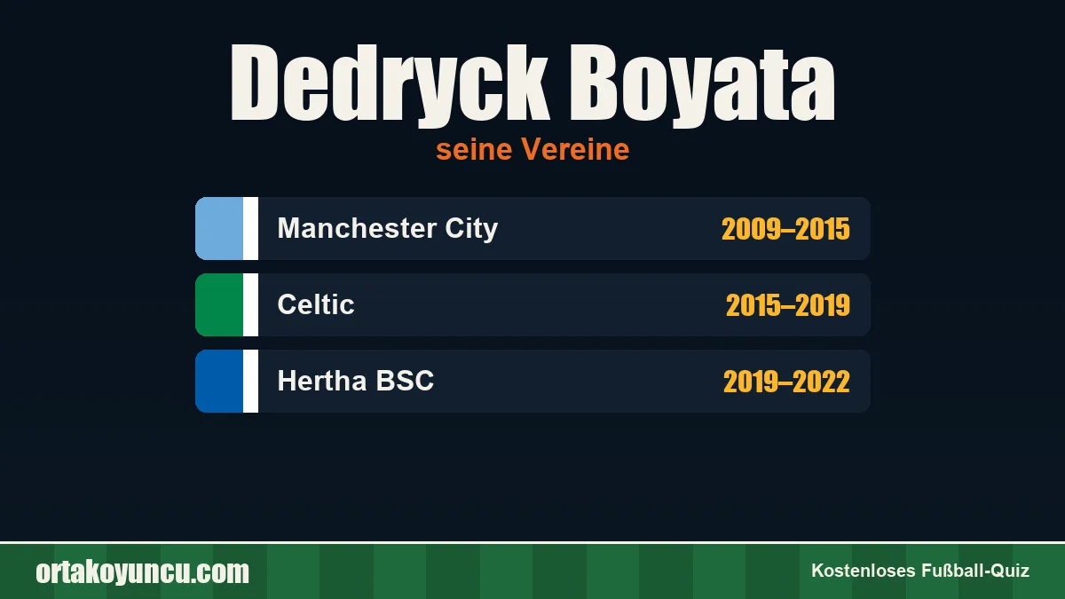 Dedryck Boyata: Vereine und Jahre