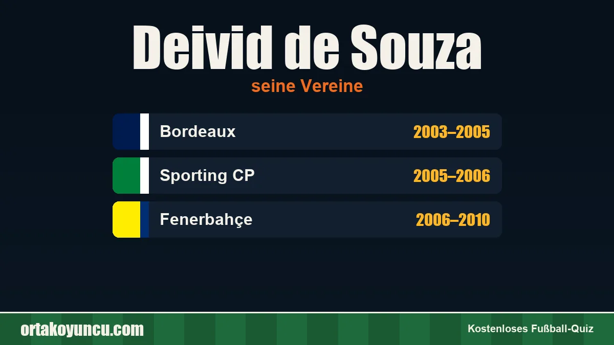Deivid de Souza: Vereine und Jahre