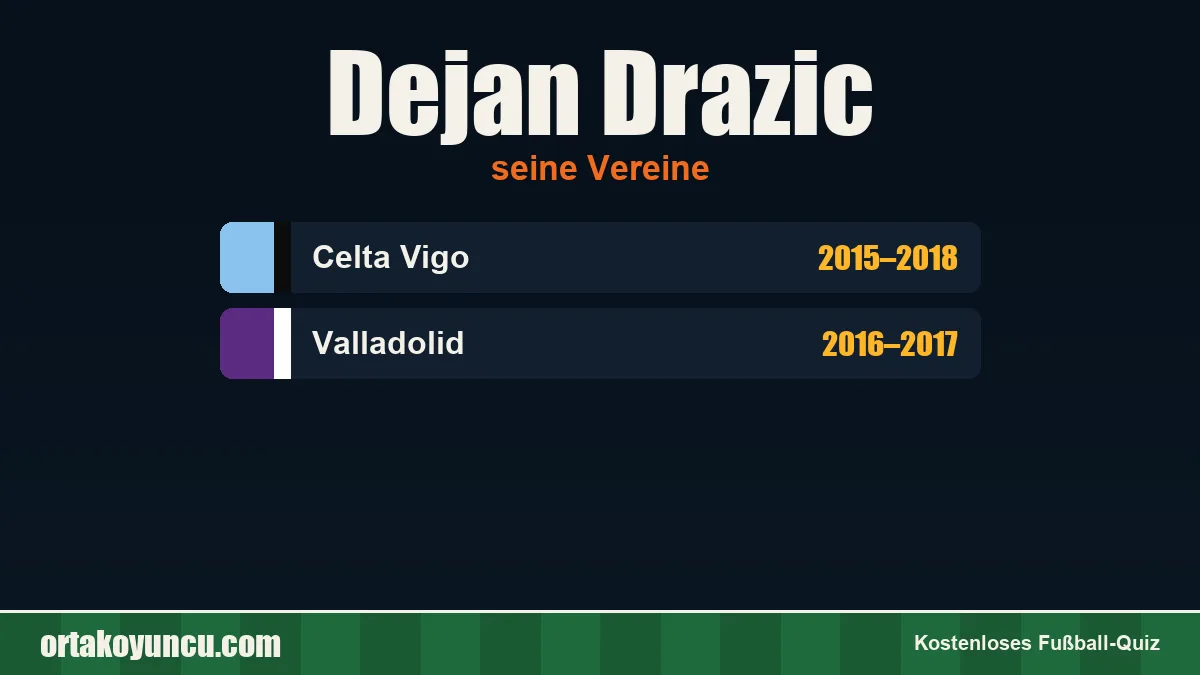 Dejan Drazic: Vereine und Jahre