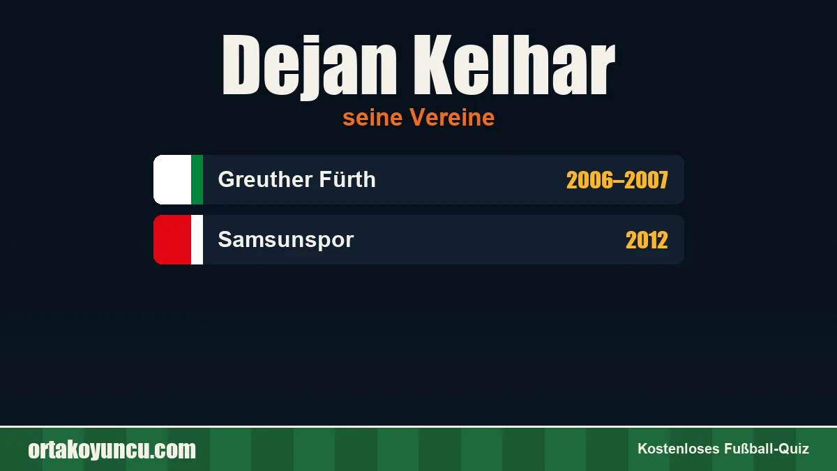 Dejan Kelhar: Vereine und Jahre