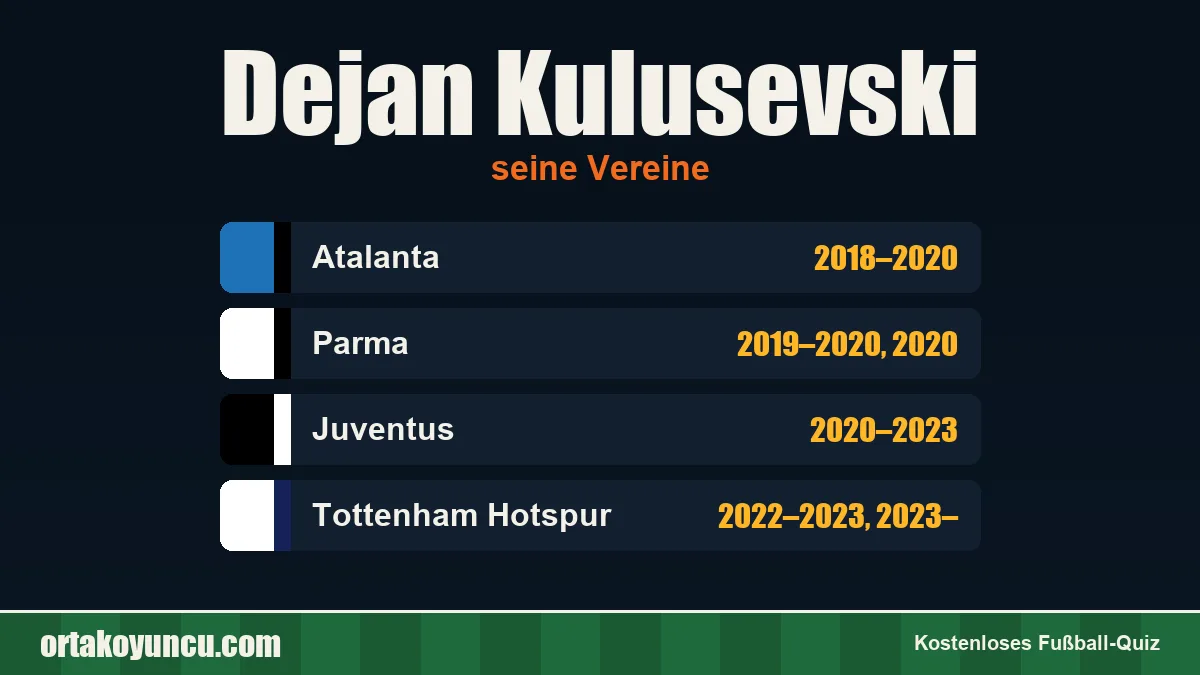Dejan Kulusevski: Vereine und Jahre