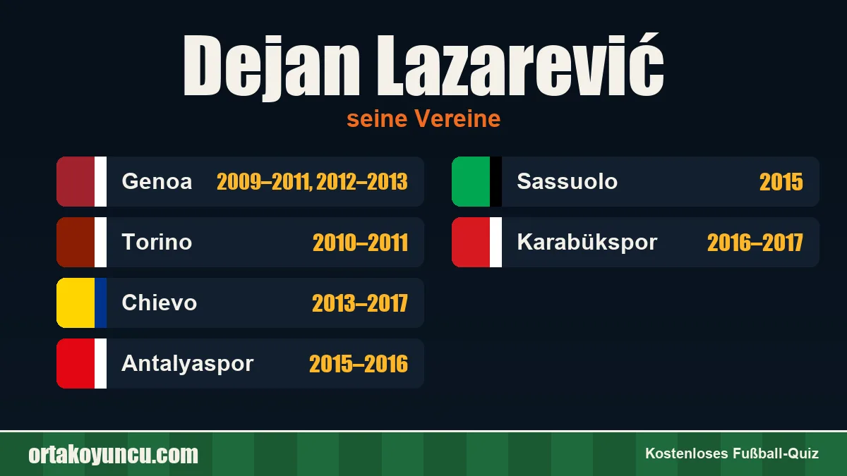 Dejan Lazarević: Vereine und Jahre