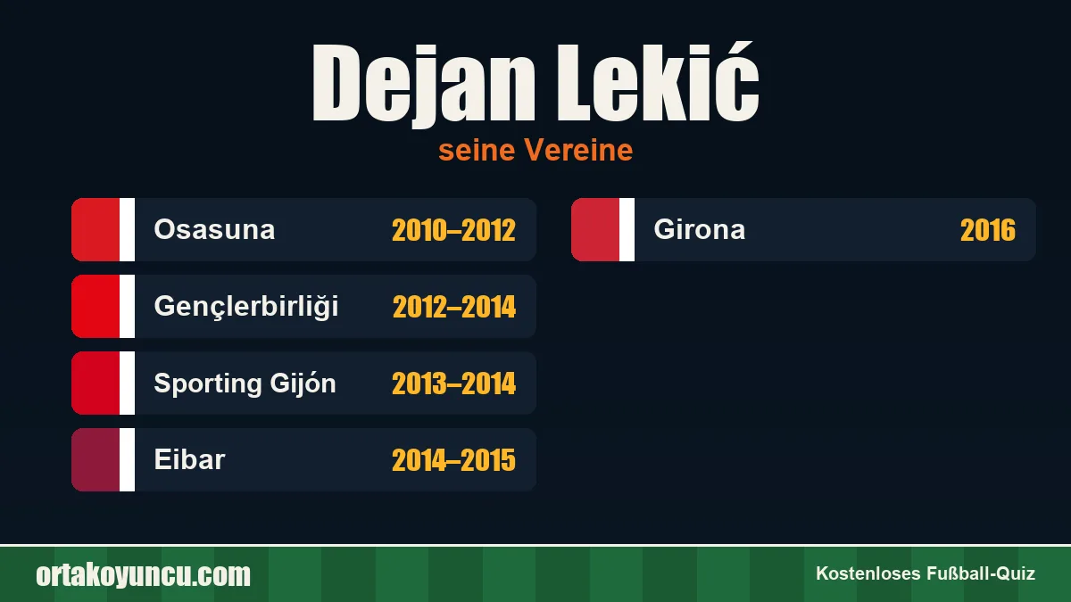 Dejan Lekić: Vereine und Jahre