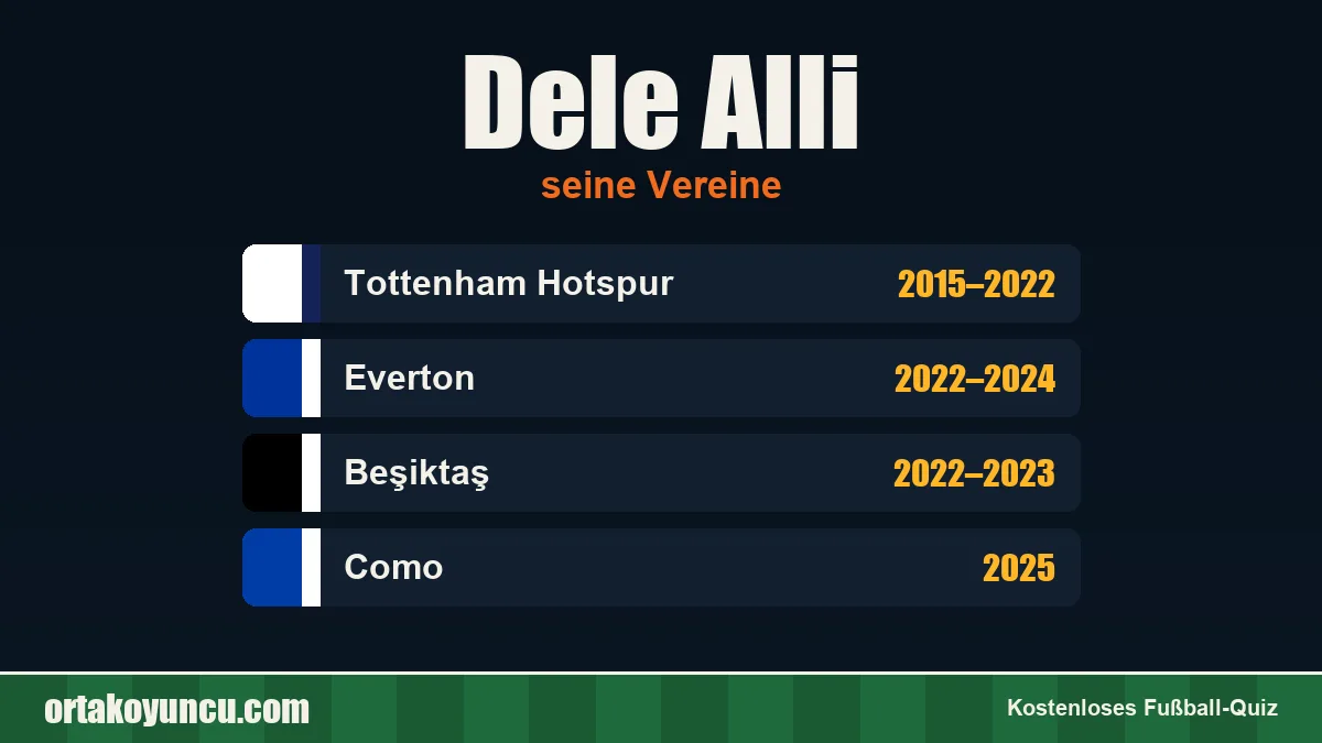 Dele Alli: Vereine und Jahre