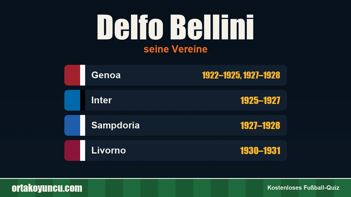 Delfo Bellini: Vereine und Jahre