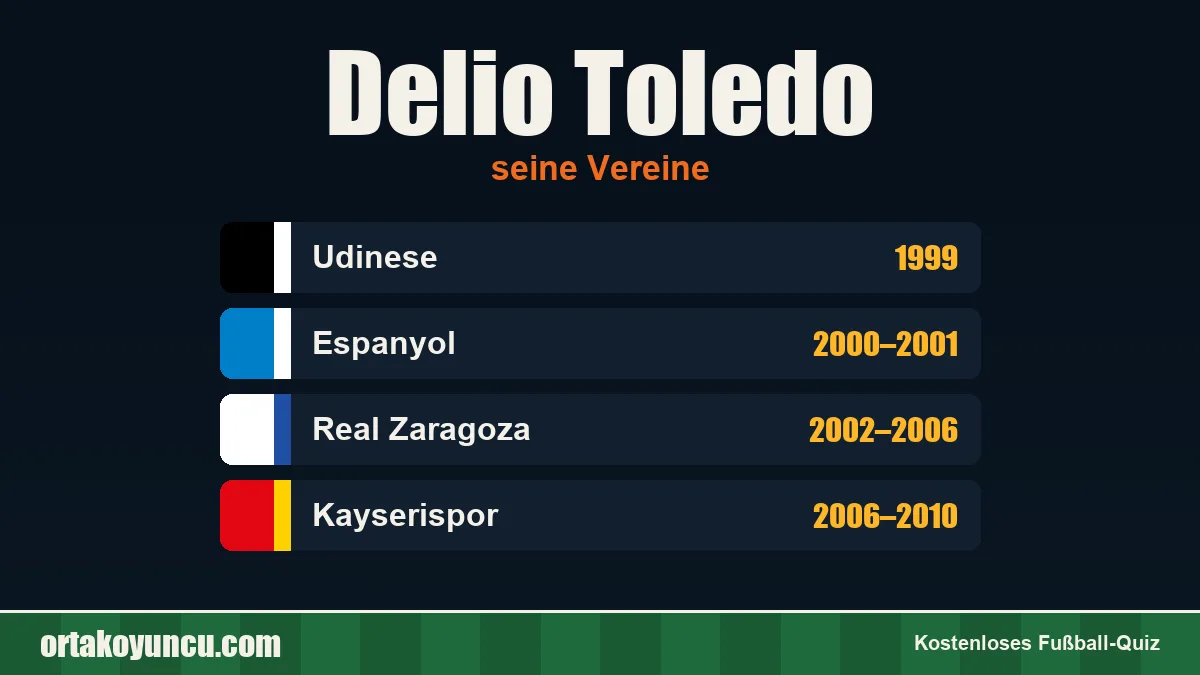 Delio Toledo: Vereine und Jahre