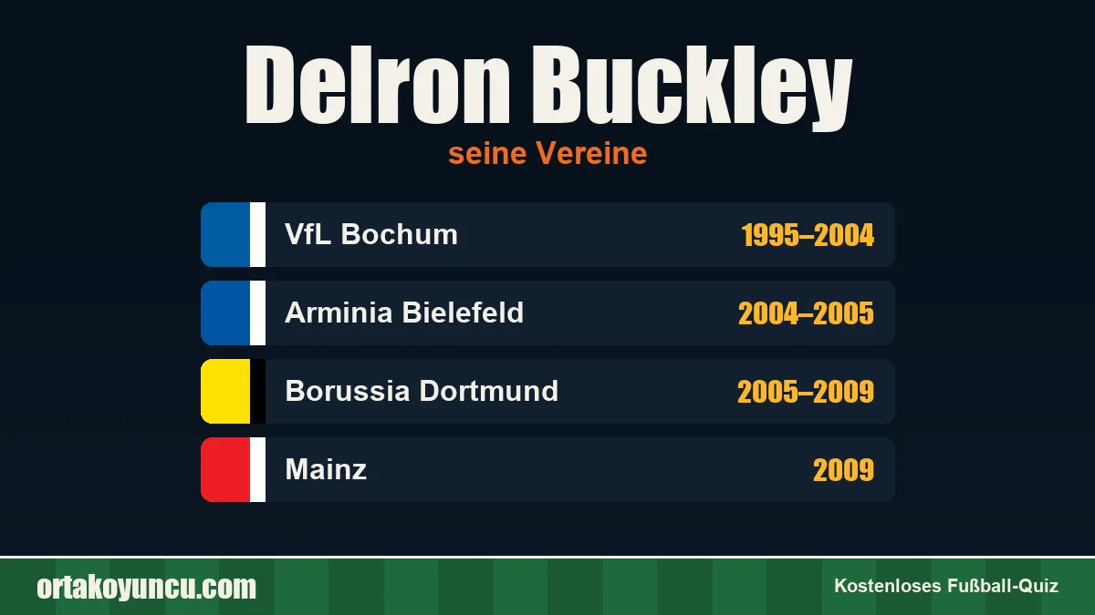 Delron Buckley: Vereine und Jahre