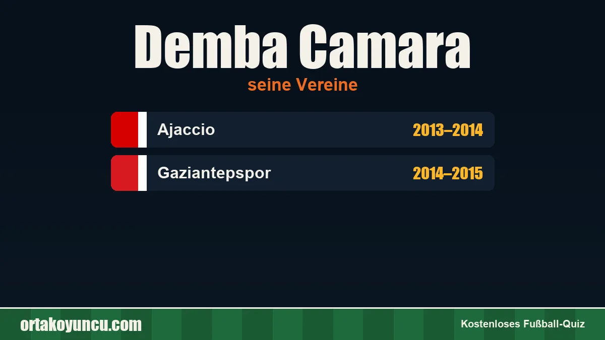 Demba Camara: Vereine und Jahre