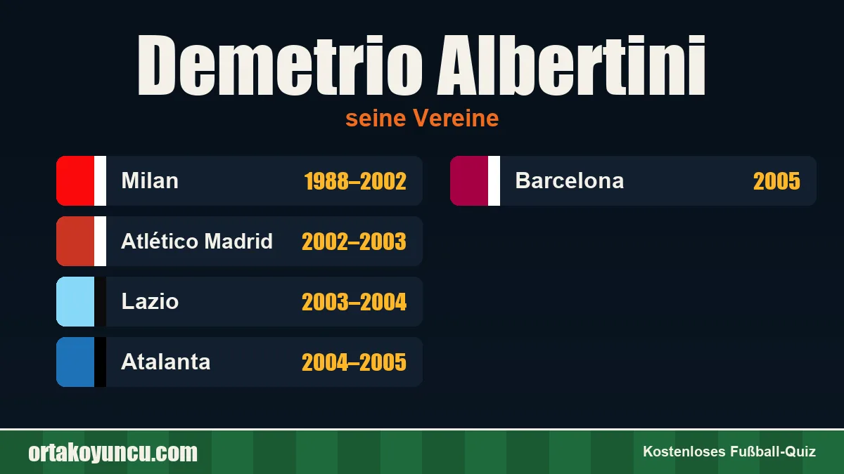 Demetrio Albertini: Vereine und Jahre