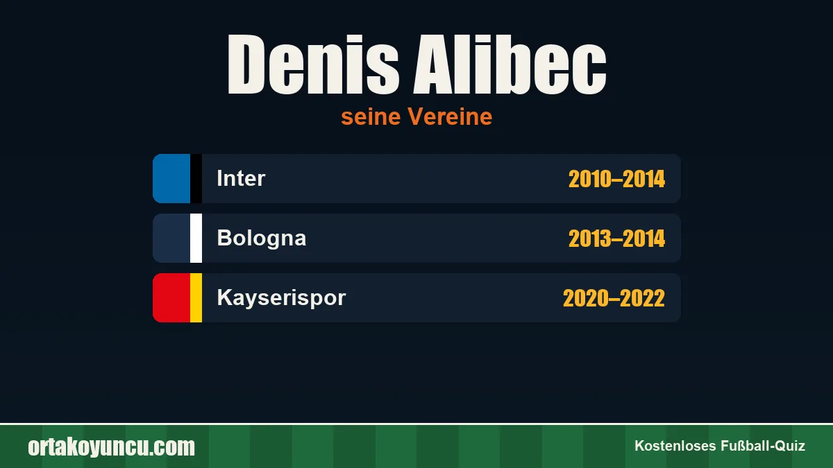 Denis Alibec: Vereine und Jahre