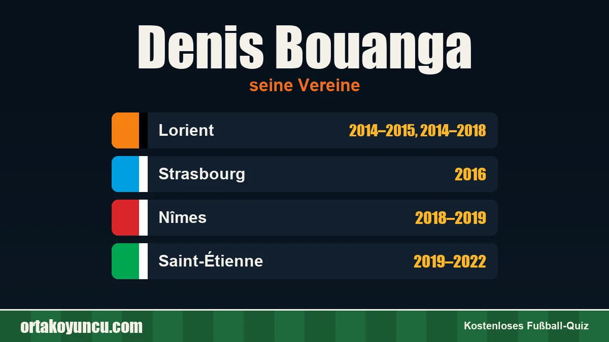 Denis Bouanga: Vereine und Jahre