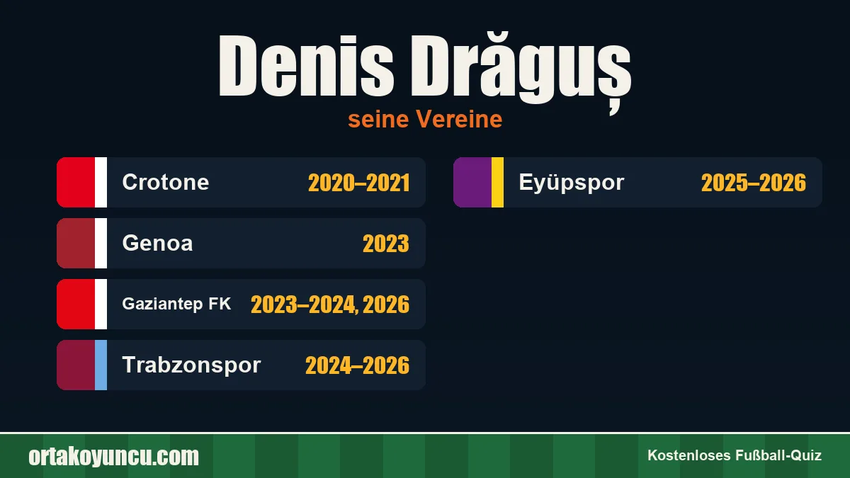 Denis Drăguș: Vereine und Jahre