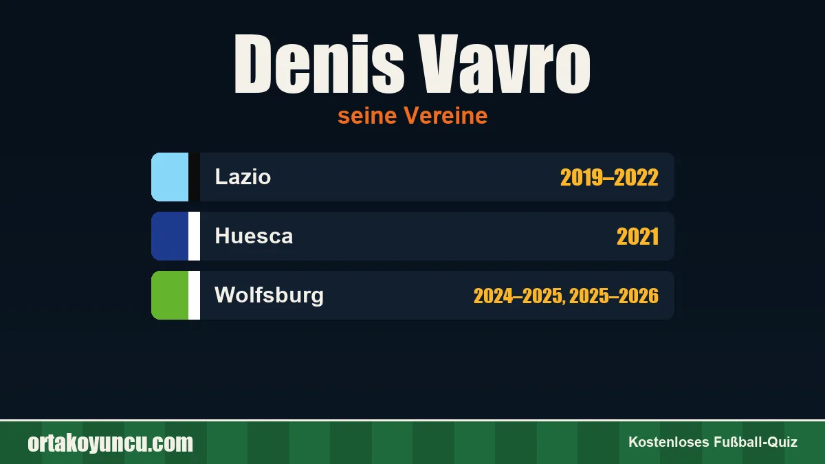 Denis Vavro: Vereine und Jahre