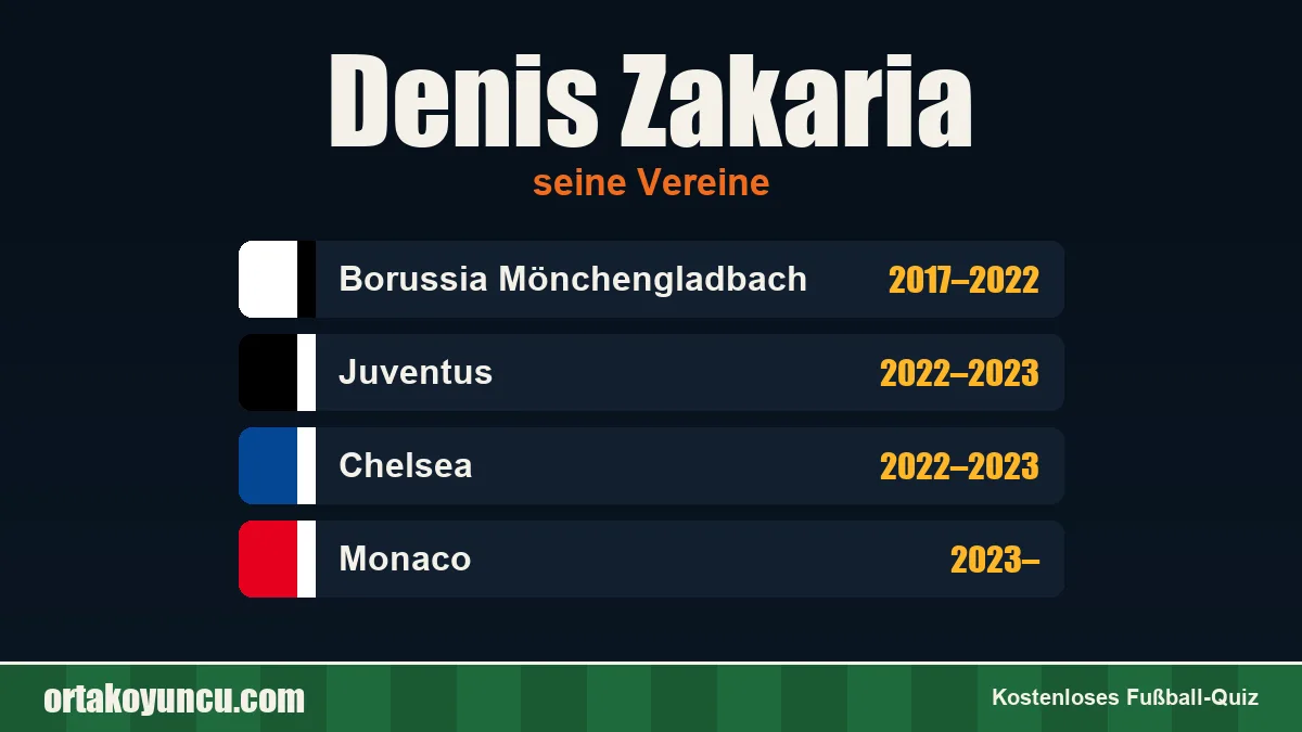 Denis Zakaria: Vereine und Jahre