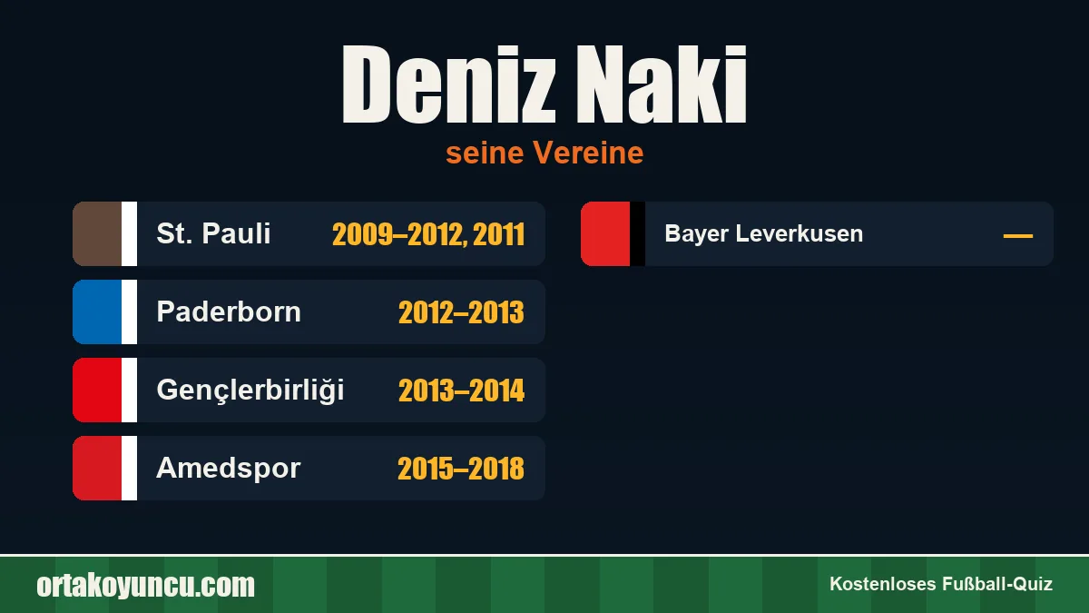 Deniz Naki: Vereine und Jahre