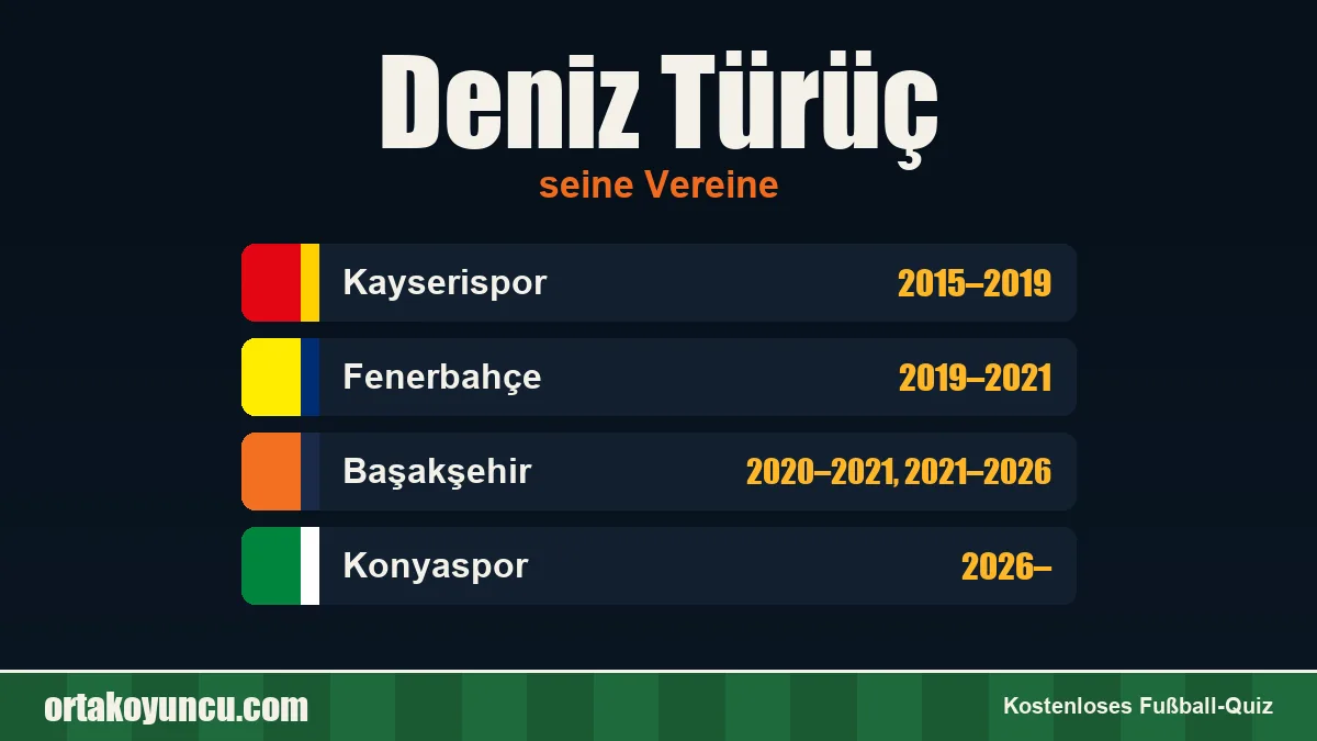 Deniz Türüç: Vereine und Jahre
