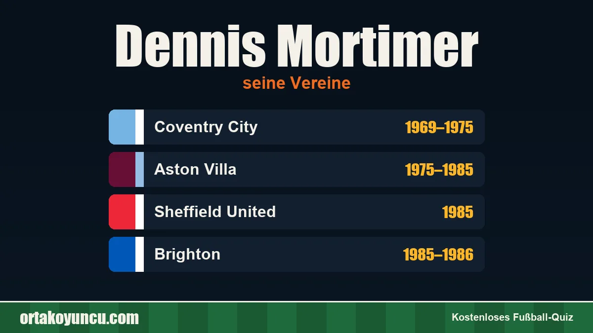 Dennis Mortimer: Vereine und Jahre