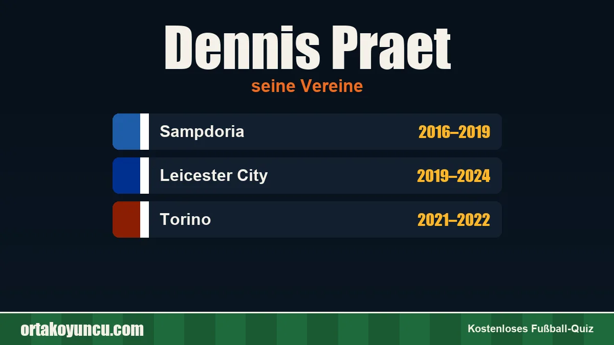 Dennis Praet: Vereine und Jahre