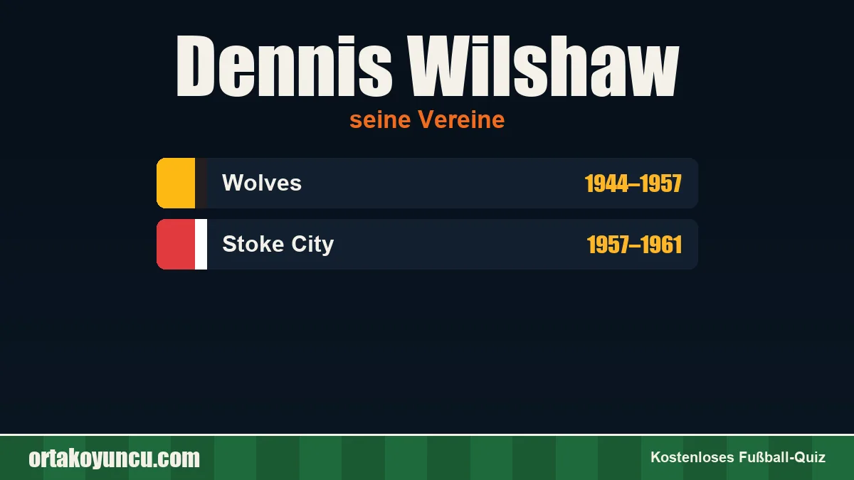Dennis Wilshaw: Vereine und Jahre