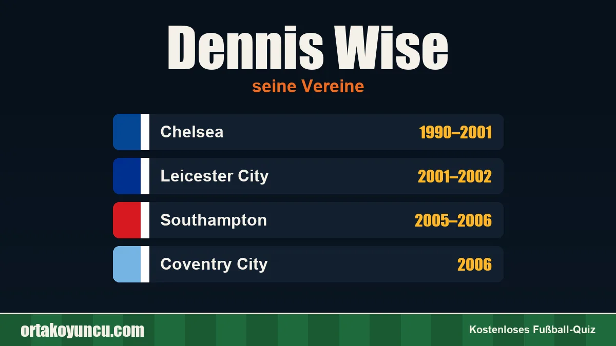 Dennis Wise: Vereine und Jahre