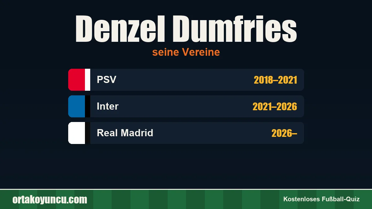 Denzel Dumfries: Vereine und Jahre