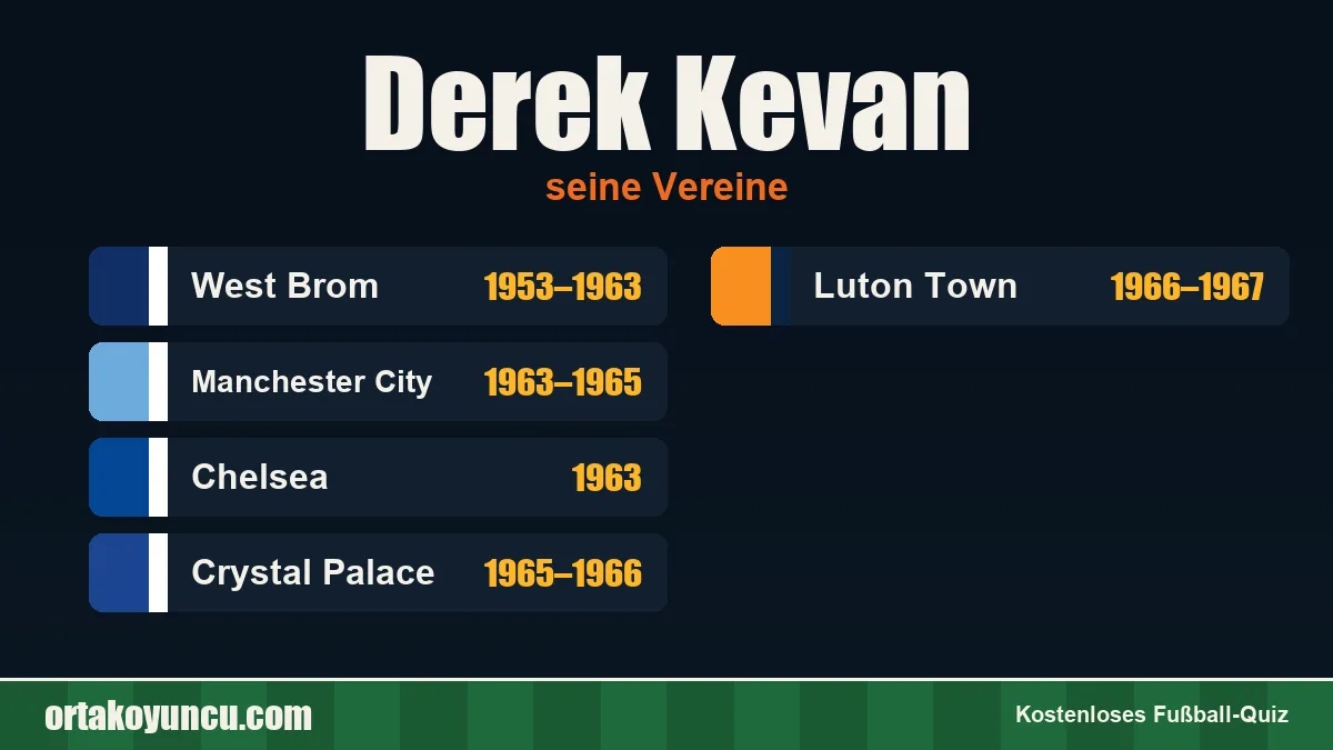 Derek Kevan: Vereine und Jahre