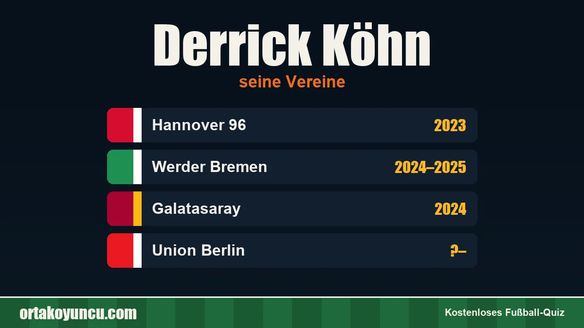 Derrick Köhn: Vereine und Jahre