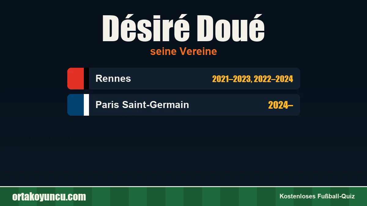 Désiré Doué: Vereine und Jahre
