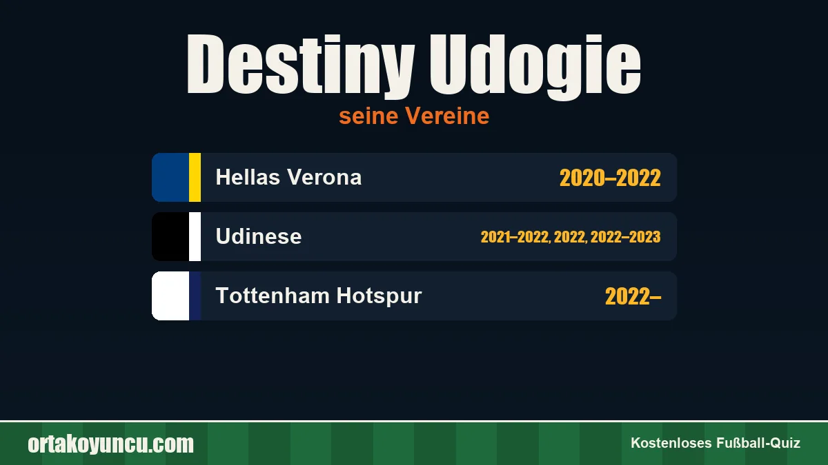 Destiny Udogie: Vereine und Jahre