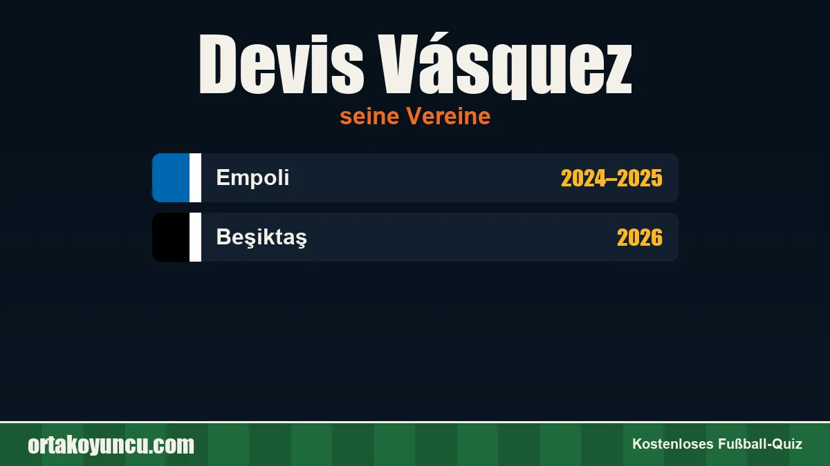 Devis Vásquez: Vereine und Jahre