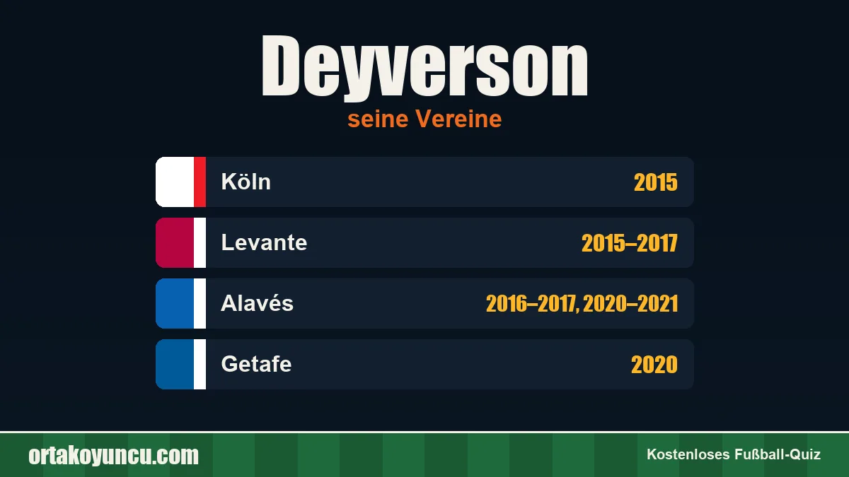 Deyverson: Vereine und Jahre
