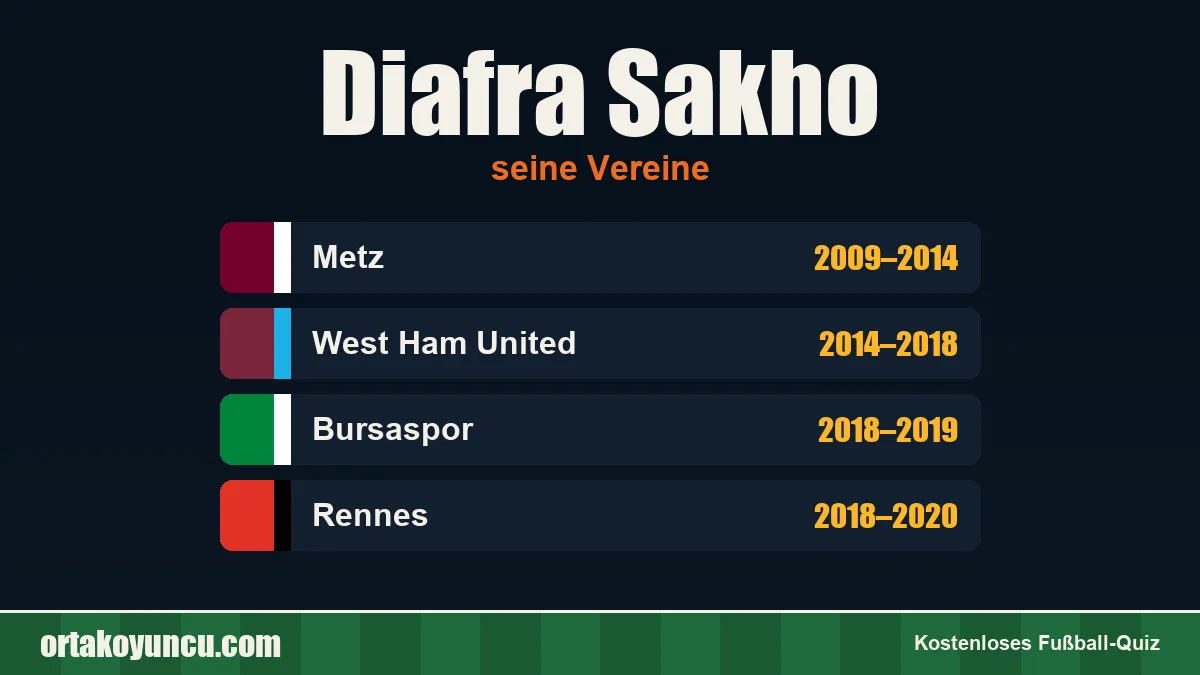 Diafra Sakho: Vereine und Jahre