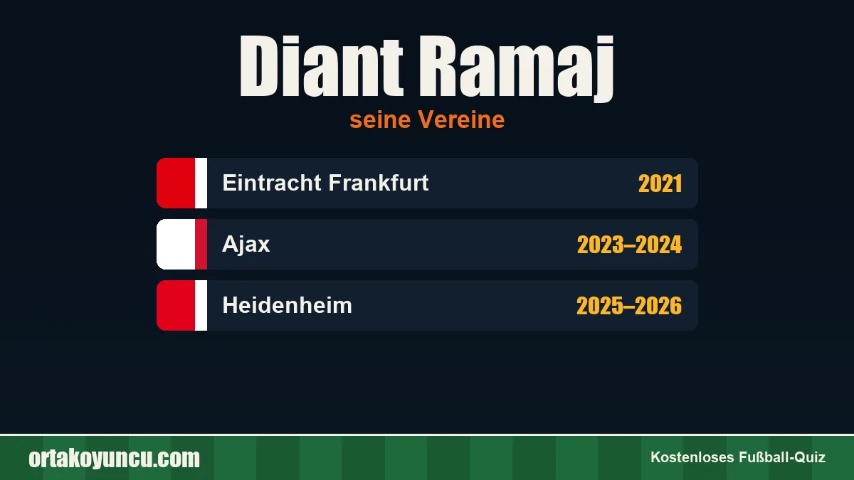 Diant Ramaj: Vereine und Jahre