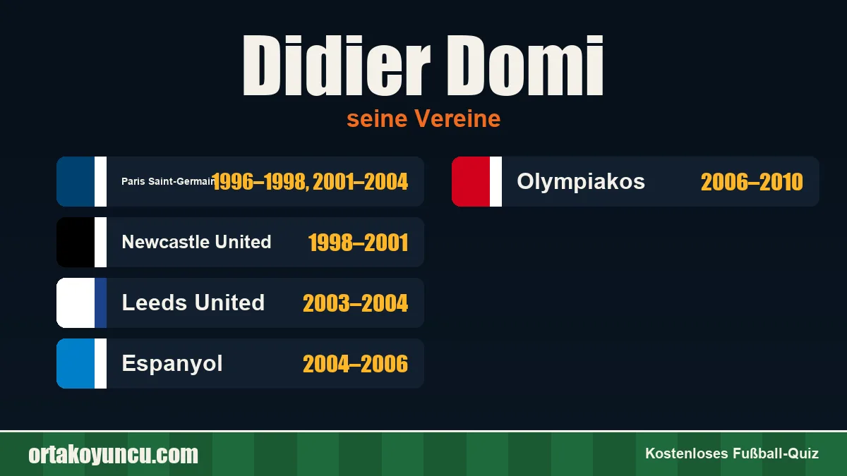Didier Domi: Vereine und Jahre