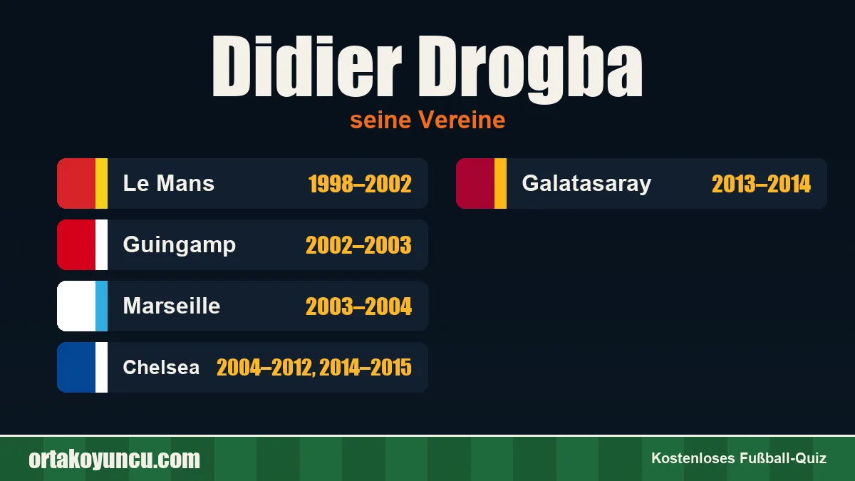 Didier Drogba: Vereine und Jahre