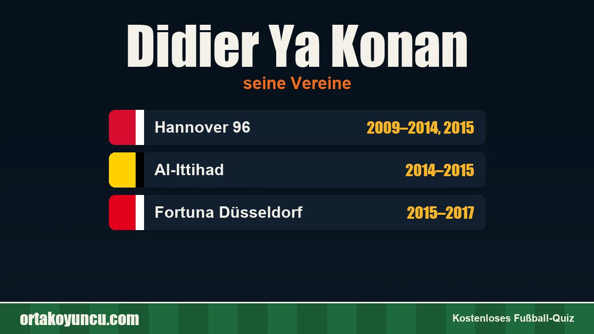 Didier Ya Konan: Vereine und Jahre