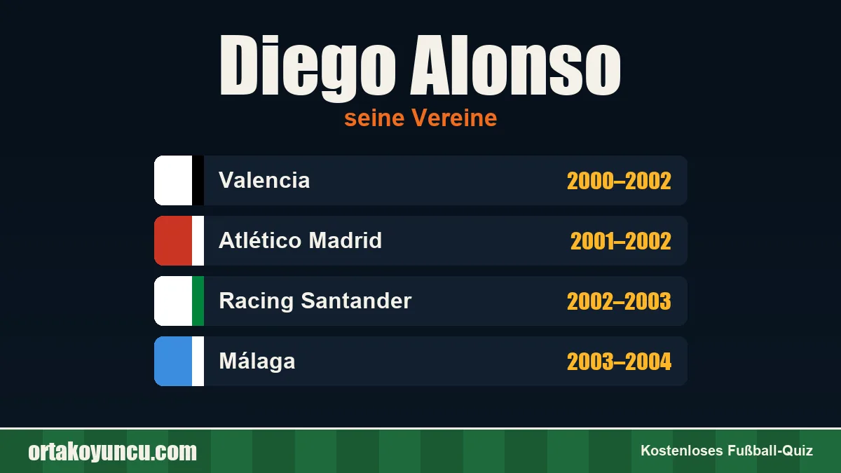 Diego Alonso: Vereine und Jahre