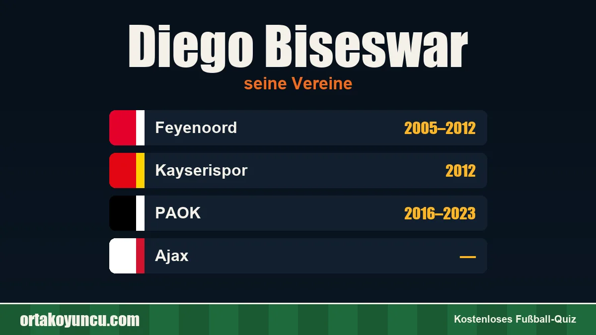 Diego Biseswar: Vereine und Jahre
