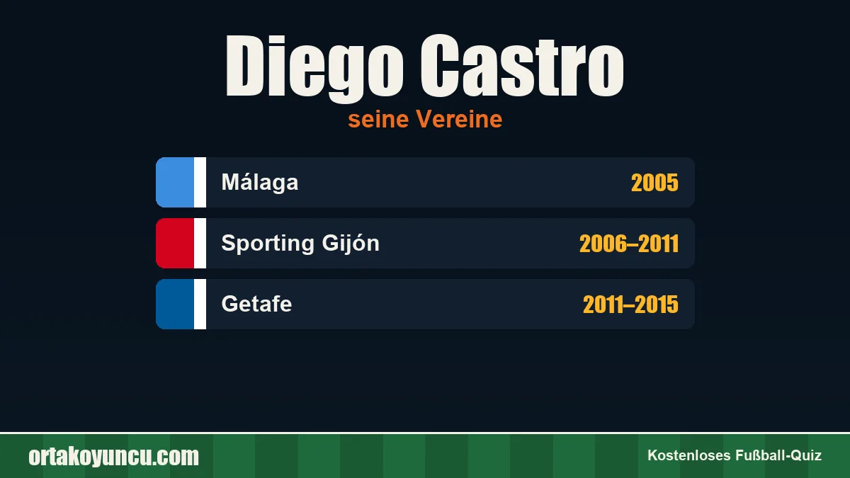 Diego Castro: Vereine und Jahre